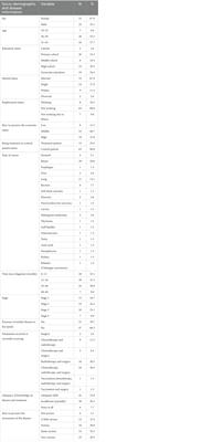 Unchanging dynamics in posttraumatic growth in cancer patients: ways of coping and illness perception